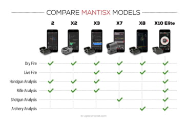 Image of Mantis X X10 Elite - Shooting Performance System, MT-1004