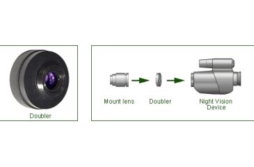 Image of ATNc doubler