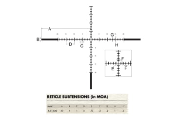 Image of Burris Fullfield IV 3-12x42 mm Rifle Scope, 1 in Tube, Second Focal Plane, Black, Matte, Non-Illuminated Long-Range MOA Reticle, MOA Adjustment, 200488