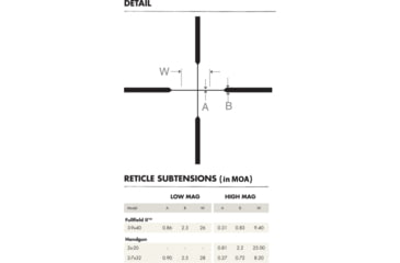 Image of Burris 2x20mm Handgun Scope, 1 in Tube, Second Focal Plane, Black, Matte, Non-Illuminated Plex Reticle, MOA Adjustment, 200218