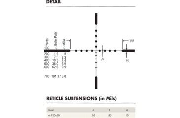 Image of Burris Fullfield II 6.5-20x50 mm Rifle Scope, 1in Tube, Second Focal Plane, Non-Illuminated Ballistic MilDot Reticle, Black, Matte, 200193