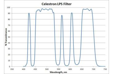 Image of Celestron Light Pollution Imaging Filter, RASA 8, Black, 93614