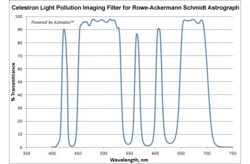 Image of Celestron Light Pollution Imaging Filter, RASA, Black 93617