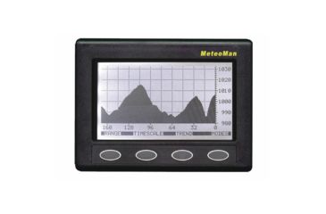 Image of Clipper Barometer MeteoMan 38540