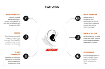 Image of Decibullz Custom Molded Surveillance Earpieces w/Isolation, Black, RTL-RDO-ISO-BLK