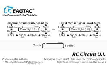Image of EAGTAC D25A RC Clicky Flashlight, XP-G2 R5 NW LED, 176lm,1xAA, Black, D25A-CLICKY-XPG2-NW
