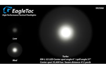 Image of EAGTAC SX25A6 Flashlight, XM-L2 CW U4 LED, 1494lm, Black, SX25A6-XML2-BASE-CW
