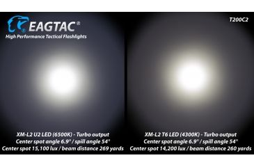 Image of Eagtac T200C2 XML2 U4 1277 Lumen Tactical Flashlight, Black, Medium, T200C2XML2