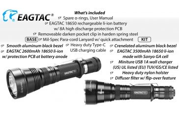 Image of Eagtac USB Rechargeable S25LR XHP35 HD 2000 Lumen Tactical Flashlight KIT, Black, Medium, S25LRXHP35HDKIT