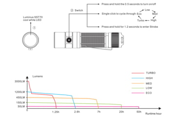 Image of Fenix E35 V3.0 3000 Lumen Flashlight, Black, E35V3BK
