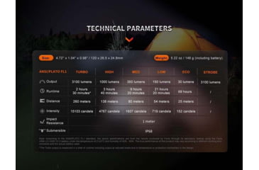 Image of Fenix E35R Flashlight