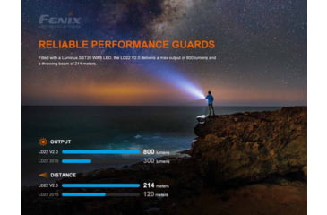 Image of Fenix Lighting LD22 V2.0 800 Lumens Luminus SST20 WXS LED Flashlight, Black, LD22V2BK