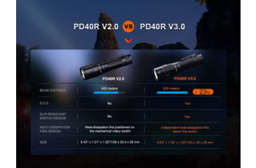Image of Fenix Lighting PD40R V3.0 Lithium Ion 3000 Lumens Flashlight