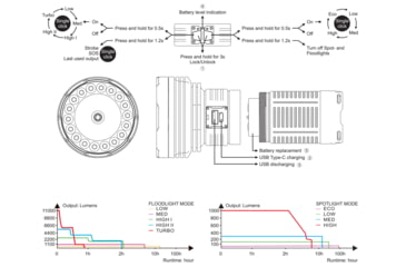 Image of Fenix Rechargeable 12k Lumen Flashlight, LR40RXBK
