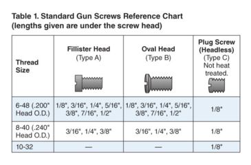 Image of Forster Gun Screw A 6-48 5-16in Fillister 100 Pack, GS-A6-485/16100P