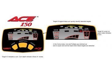 Image of Garrett ACE 150 Metal Detector Panel Operation