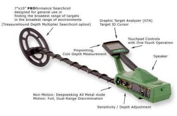 Image of Garrett Investigator CX-Plus Ground Search Metal Detector 1199271