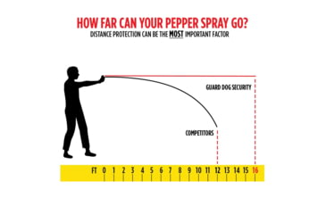 Image of Guard Dog Security Practice Pepper, 1/2 oz Hard Case Keychain Pepper Spray w/ Foldable Target, Black, One Size, PS-GDQAPP-BK