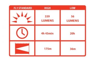 Image of Coast HP14 328 Lumens LED Speed Focusing Flashlight, Clam Pack HP8414CP