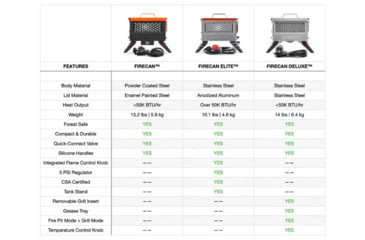 Image of Ignik FireCan Deluxe Stainless w/Grill, Silver &amp; Orange, IGPRO-00322