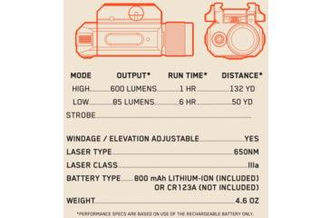 Image of IPROTEC IPRMLT0001 RM600LSR Rail Mount Light Red Laser 600 Lumen