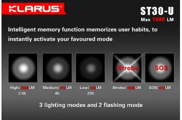Image of Klarus ST30-U Cree XM-L2 Waterproof LED Flashlight,Black,1080 Lumens KLARUS-ST30-U-XML2