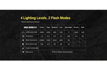 Image of Klarus XT21X 1 x 21700 CREE XHP70.2 P2 LED Tactical Flashlight, 4000 Lumens, Black, XT21X