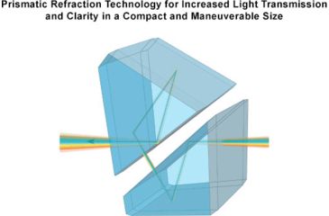 Image of Leapers UTG Compact Prismatic 4X32 T4 Scope, 36-Color, Etched Glass T-Dot Reticle, SCP-T4IETDQ