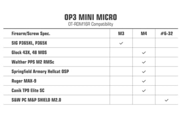 Image of Leapers UTG OP3 Mini Micro Red Dot Sight, 1x, 3 MOA MRDS, Black, OT-RDM16R