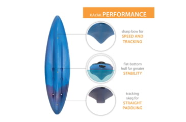 Image of Lifetime Products Charger 100 Sit-Inside Kayak