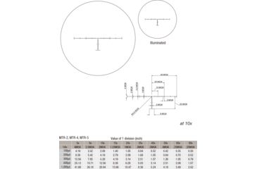 Image of March Scopes 1X-10X24, Tactical Turret Rifle Scope, Mtr-5 Reticle, With Illumination, Black, NSN None, D10V24TI-MTR-5