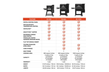 Image of Masterbuilt Gravity Series 560 Digital Charcoal Grill + Smoker, Black, Medium, MB20040220