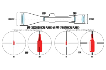 Image of Monstrum G3 8-32x56 First Focal Plane FFP Rifle Scope with Illuminated MOA Reticle and Adjustable Objective, Black, G3F83256-BLK