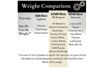 Image of Nano-Oil Pocket Oiler 10WT