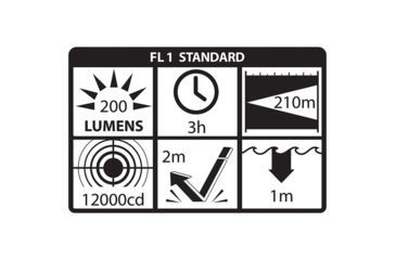 Image of Nightstick Tactical Aluminum LED Flashlight,Rechargeable,200 Lumens,Black TAC-450B