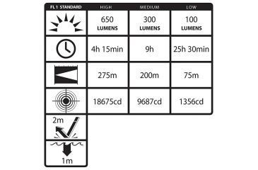 Image of Nightstick Xtreme Lumens Full Size Dual-Light Rechargeable 650 Lumen LED Metal Flashlight, AC Charger, DC Charger, Battery, Black NSR-9744XL