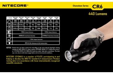 Image of Nitecore CB6 Night Hunting 440 Lumen Flashlight Kit w/ Pressure Switch,i2 Charger,Adapter, NL183 18650 Li-Ion battery,GM02 Mount NITECORE-CB6-HUNTING-KIT