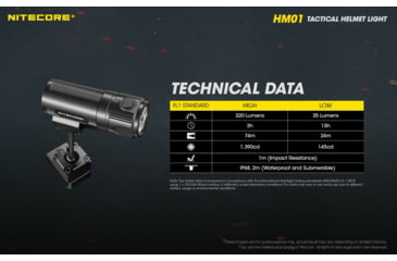 Image of Nitecore HM01 320 Lumens 360 deg Pivoting Tactical Helmet Light, Black, 6952506406784