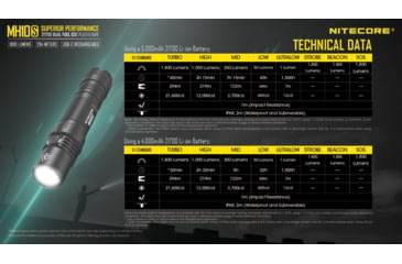 Image of Nitecore MH10S 1800 Lumen USB-C Rechargeable Flashlight, Black, 6952506406470