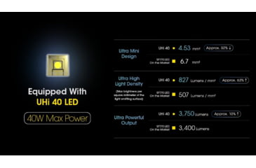 Image of Nitecore MH25 Pro UHi40 LED Rechargeable Flashlight, 3300 Lumens, Black, FL-NITE-MH25PRO