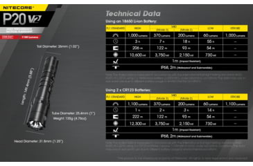 Image of Nitecore P20 V2 1100 Lumen LED Flashlight, Black, 6952506405930