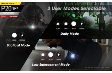 Image of Nitecore P20 V2 1100 Lumen LED Flashlight, Black, 6952506405930