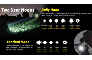 Image of Nitecore P23i Long Range 21700 Tactical Led Rechargeable Flashlight, 3000 Lumens, USB-C, Black, FL-NITE-P23i