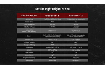 Image of Olight Osight X 1x21-24mm Reflex Red Dot Sight, 3 MOA Dot, Black, Osight X