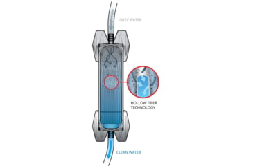 Image of Platypus GravityWorks 4L Water Filter System, 3135