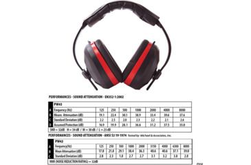 Image of Portwest Comfort Ear Muffs EN352, Black, PW43BKR