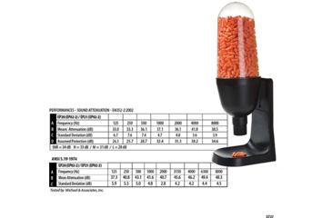 Image of Portwest Ear Plug Dispenser, 500 pairs, Black, EP20BKR