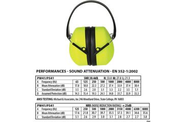 Image of Portwest Super Hi-Vis Ear Protector, Yellow, PS41YER