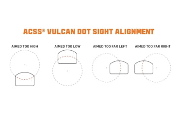 Image of Primary Arms PLx HTX-1 Reflex Red Dot Sight, ACSS Vulcan Dot, Black, PLx-HTx-1-ACSS