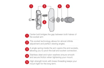 Image of Ram Mounts Flat Surface-Mount For Garmin Gpsmap 78, RAM-B-138-GA40